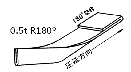 加工性　退火态-1mmmax