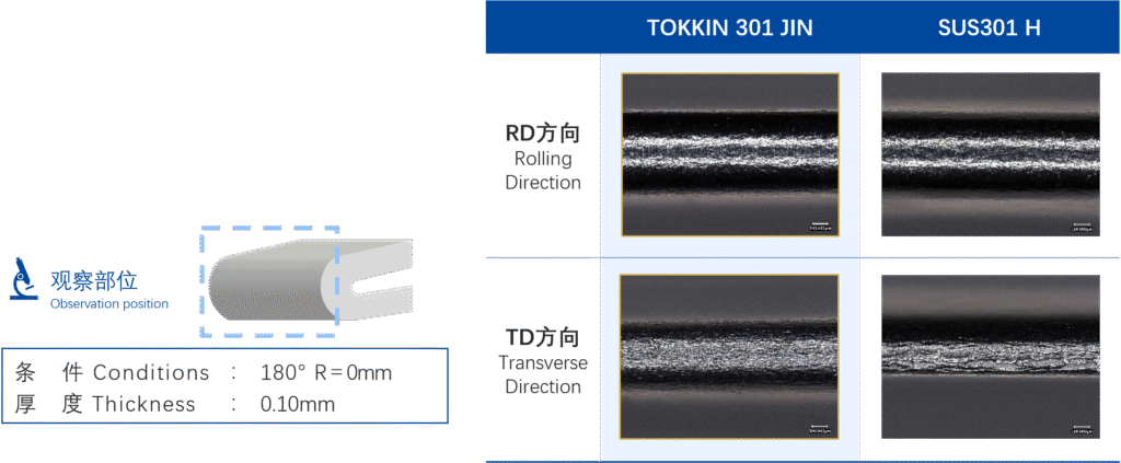 各向异性・弯曲试验301JIN