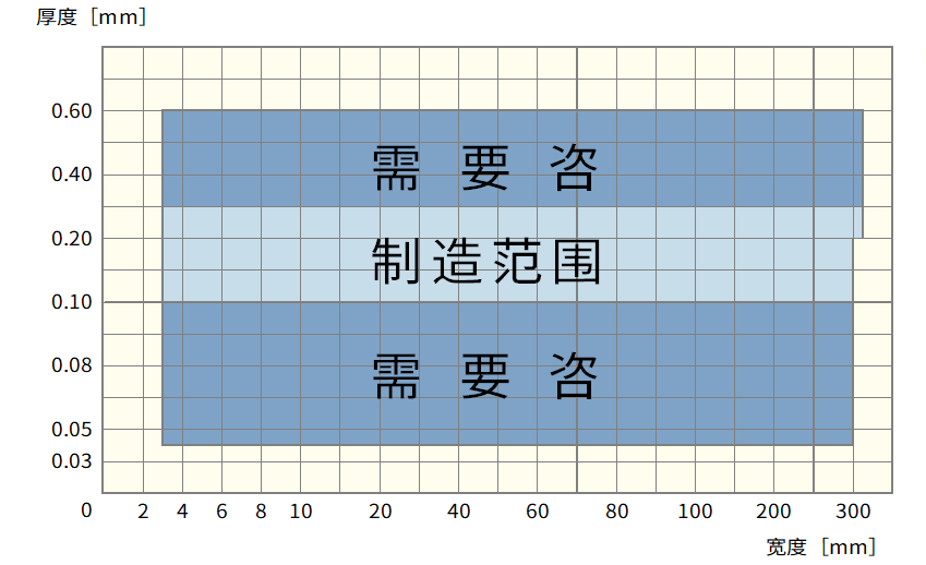 JIN　能提供的尺寸