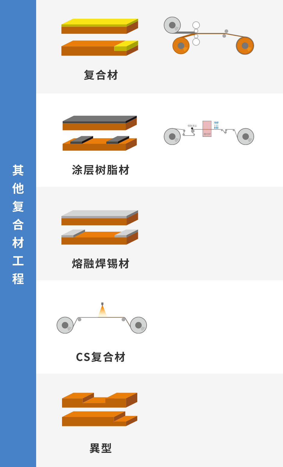 其他复合材工程