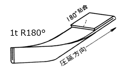 加工性　轻压延态 1mm max
