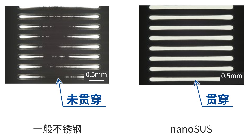 微细切断性/ class=