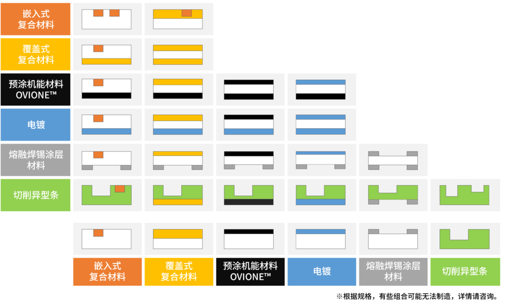 其他复合组合的例子